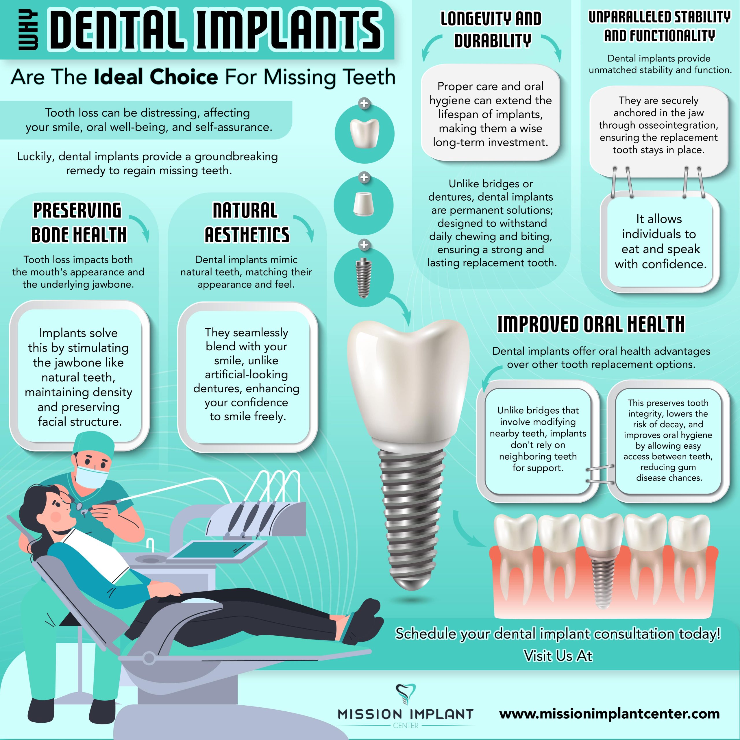 Mission Implant Center